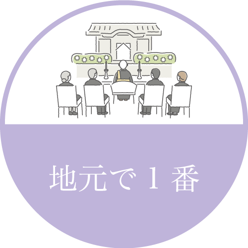 おすすめポイント2(地元で1番)